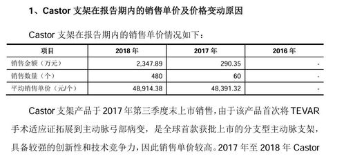 出廠(chǎng)價(jià)5萬(wàn),代理商賣(mài)12萬(wàn) 被國(guó)家醫(yī)保局公開(kāi)問(wèn)詢(xún),心脈醫(yī)療回應(yīng)了