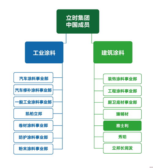 雅士利涂料誠(chéng)招大連經(jīng)銷(xiāo)商